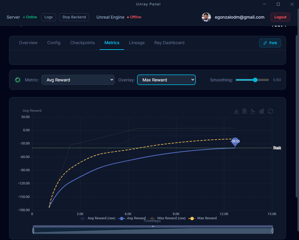 Metrics — Performance Insights